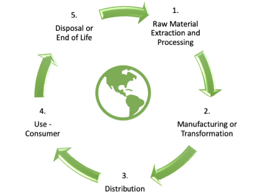 Preview for Transitioning Towards Conscious Sustainability Efforts in the Print Industry: An Examination
