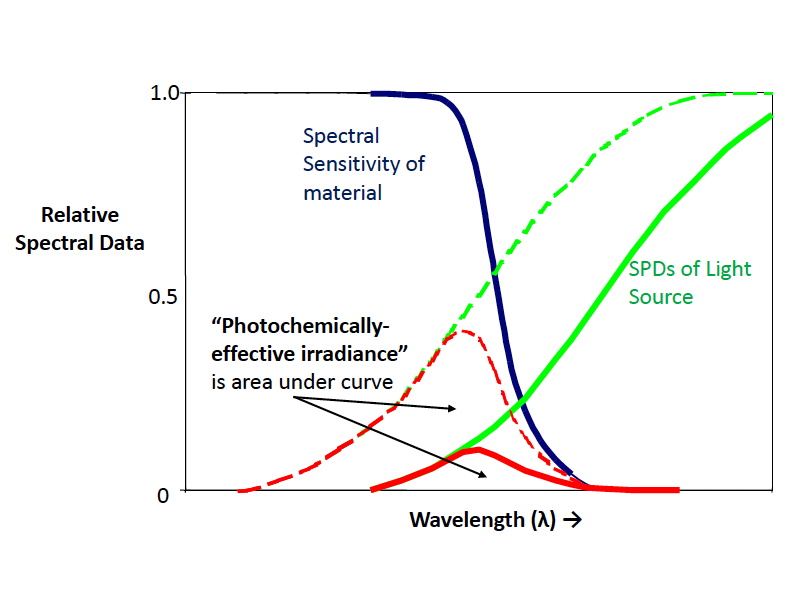 Preview for A New Light Source for Photostability Testing Shows Promising Results