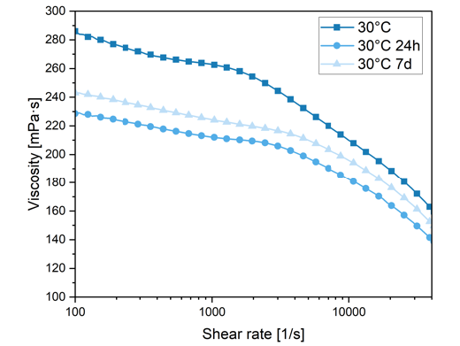 Preview for Evaluation of printability of screen- and pad printing inks via high-viscosity piezo inkjet technology