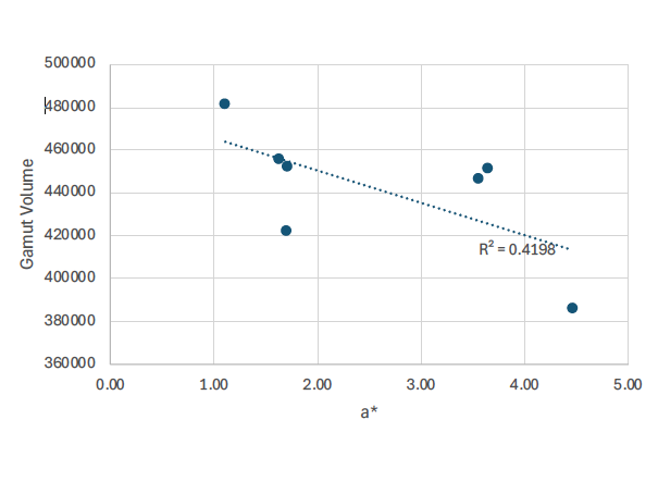 Preview for Effects of Paper Properties on Color Gamut of Dry-Toner Electrophotography