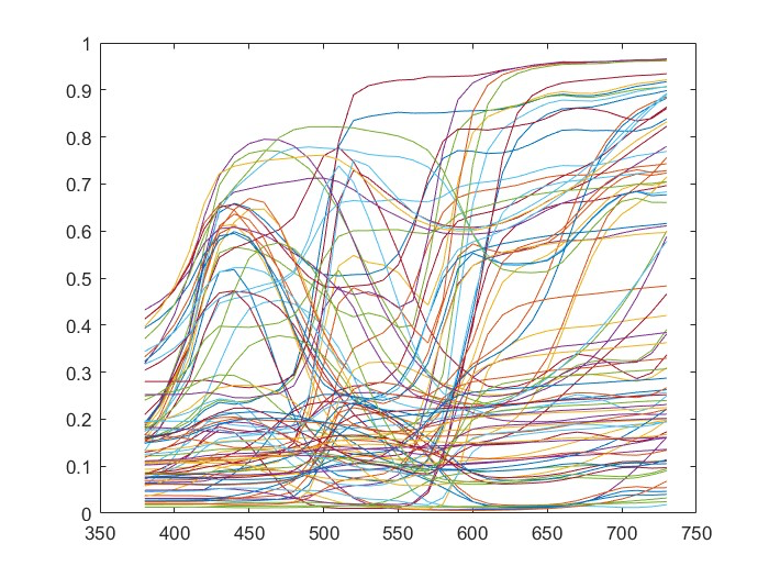 Preview for Spectral versus trichromatic color management – application and benefits