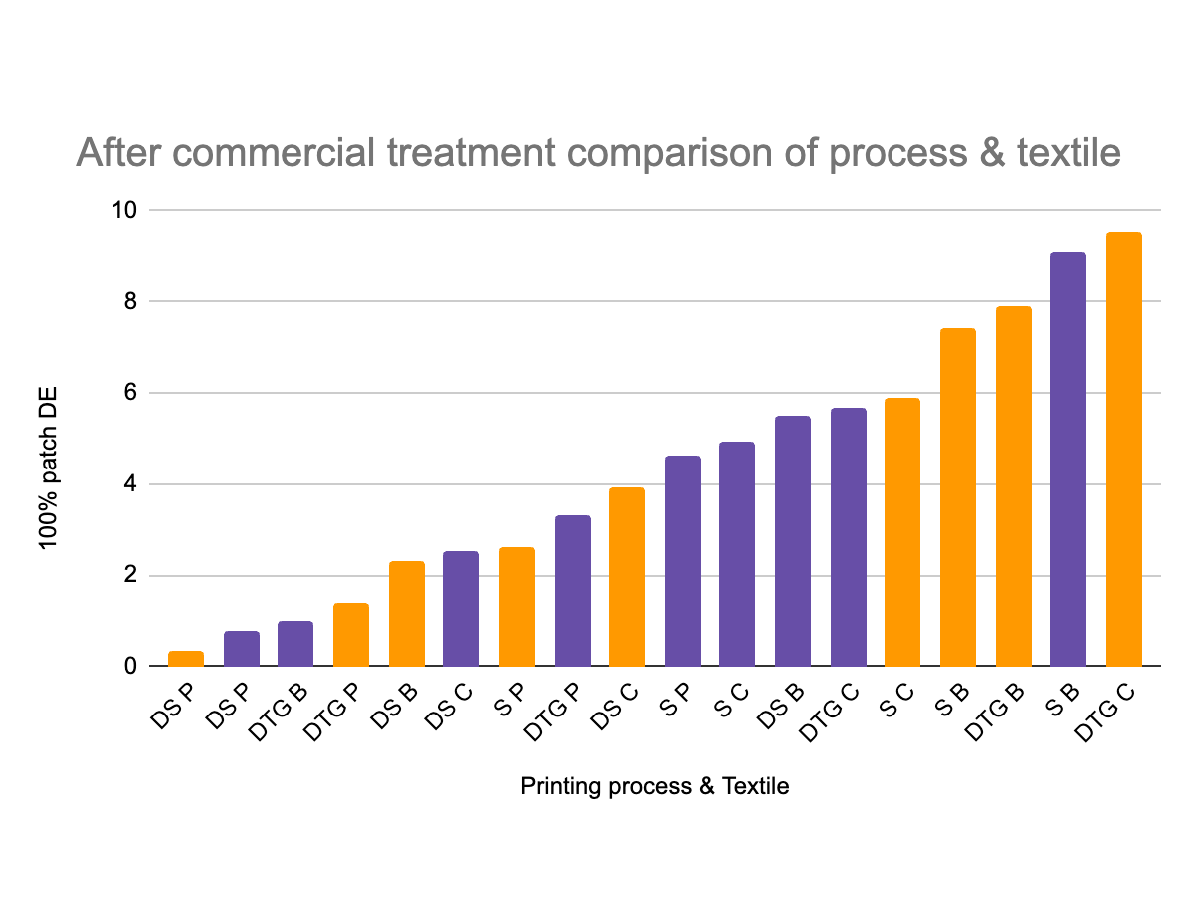 Preview for The Impact of Commercial Laundering on Brand Color Durability on Printed Textiles