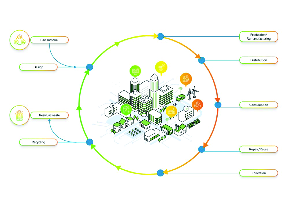Preview for A Study of Advanced Smart Packaging Technologies in Plastic Waste Sorting and Recycling