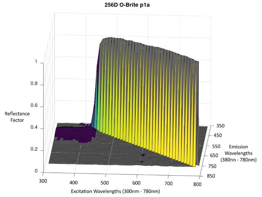 Preview for Understanding Fluorescence – Measurement, Simulation and Correction